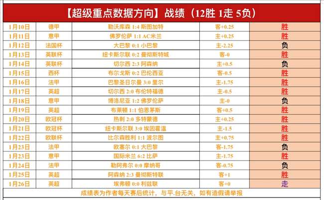 杨鸣着重指,首轮轮空至,关重要,188bet金宝博,188BET,188bet金宝博官网,188bet金宝博体育官网,188bet金宝博体育下载,188bet金宝博APP