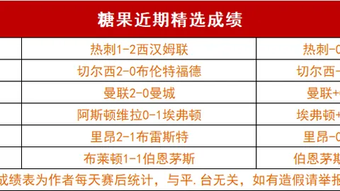 皇马瞄准姆巴佩自荐，哈兰德加盟计划曝光